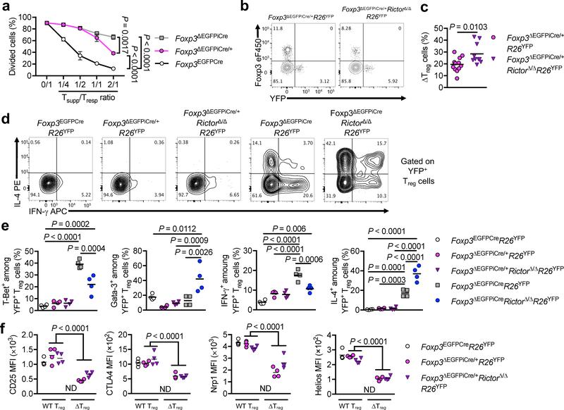 https://cdn.ncbi.nlm.nih.gov/pmc/blobs/a6c0/6707855/3ab35261ba06/nihms-1531277-f0003.jpg