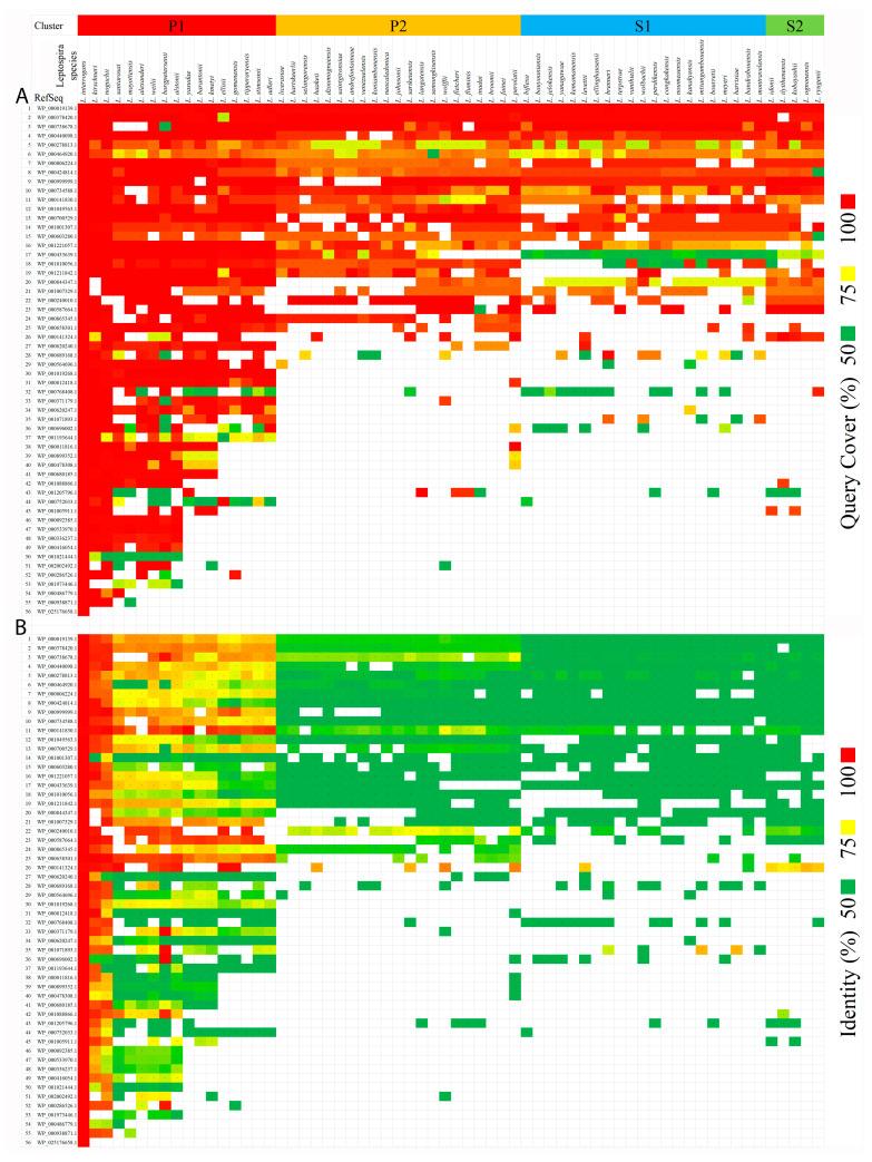 https://cdn.ncbi.nlm.nih.gov/pmc/blobs/a6c0/8308593/ae854d143787/pathogens-10-00852-g004.jpg