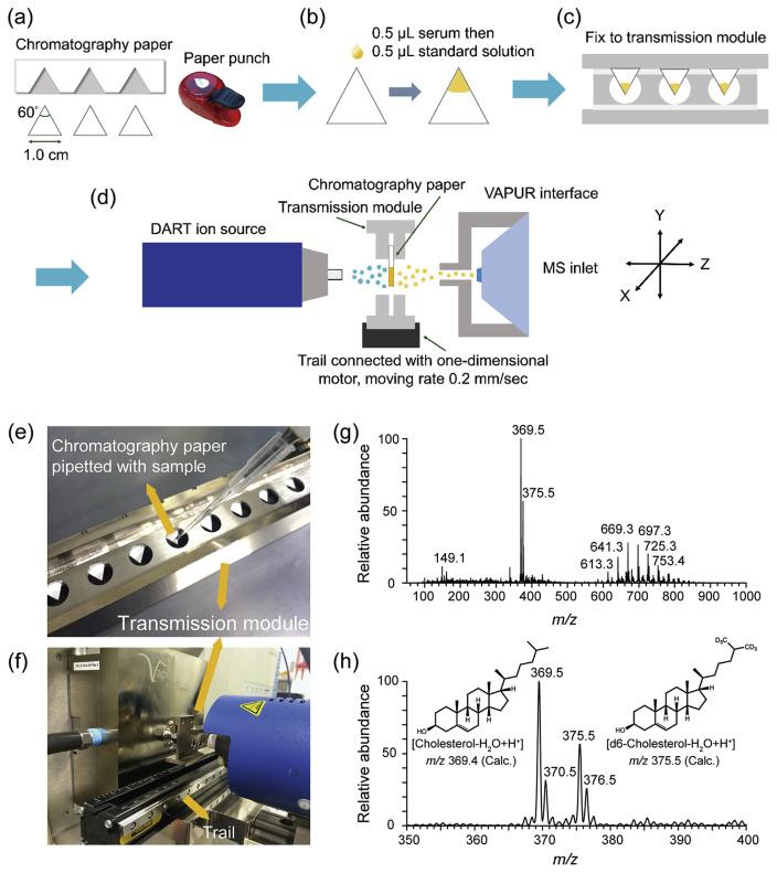 https://cdn.ncbi.nlm.nih.gov/pmc/blobs/a6c0/9296199/e44c13c64bc7/jfda-27-02-375f6.jpg
