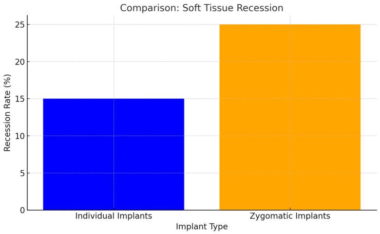 https://cdn.ncbi.nlm.nih.gov/pmc/blobs/a6c1/11818549/906ffb6f6b52/jcm-14-00661-g012.jpg