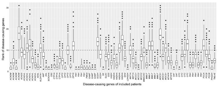 https://cdn.ncbi.nlm.nih.gov/pmc/blobs/a6c4/7281020/26395a8a70c1/metabolites-10-00206-g005.jpg