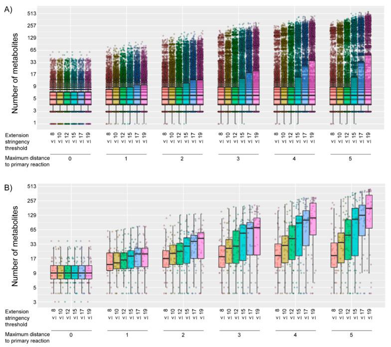 https://cdn.ncbi.nlm.nih.gov/pmc/blobs/a6c4/7281020/8dd824ca24a2/metabolites-10-00206-g001.jpg