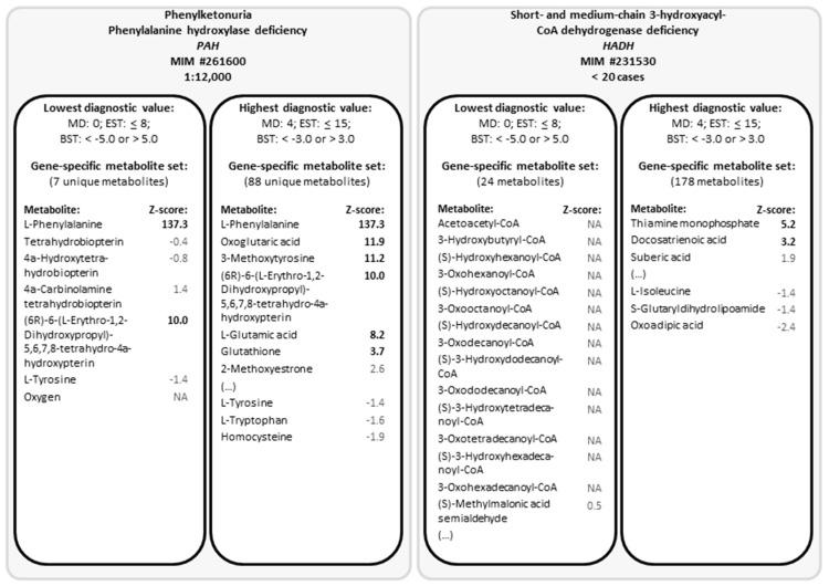 https://cdn.ncbi.nlm.nih.gov/pmc/blobs/a6c4/7281020/fdf71988b130/metabolites-10-00206-g003.jpg