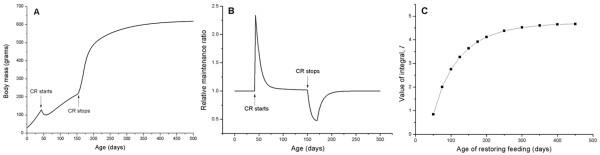 https://cdn.ncbi.nlm.nih.gov/pmc/blobs/a6c5/3123202/00f0b0bcf3ee/1752-0509-5-78-8.jpg
