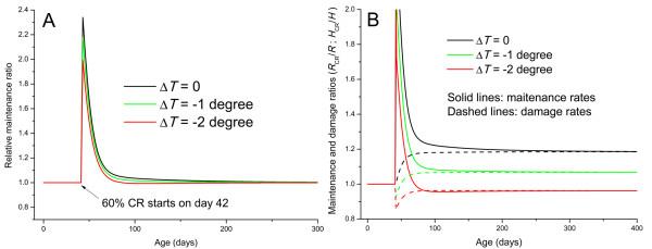 https://cdn.ncbi.nlm.nih.gov/pmc/blobs/a6c5/3123202/55507bf1b221/1752-0509-5-78-4.jpg
