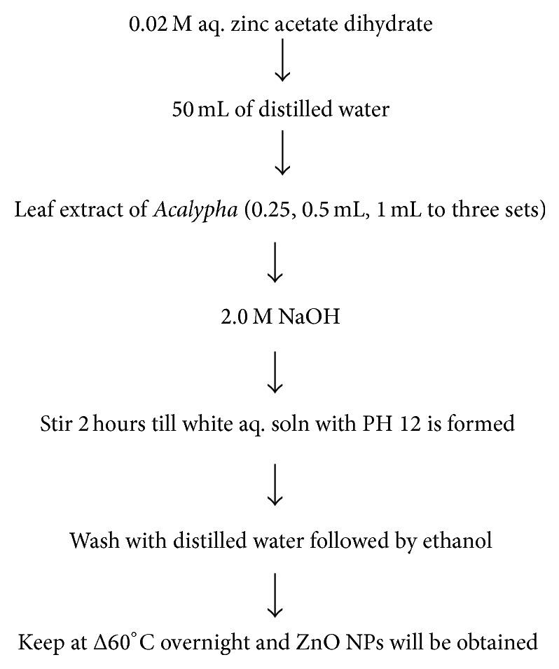 https://cdn.ncbi.nlm.nih.gov/pmc/blobs/a6c7/4243478/d7d16c8e97a0/TSWJ2014-925494.003.jpg