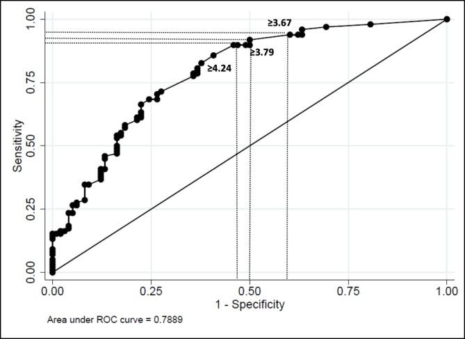 https://cdn.ncbi.nlm.nih.gov/pmc/blobs/a6c7/6589043/8a4211ddfa51/bmjopen-2018-028697f02.jpg