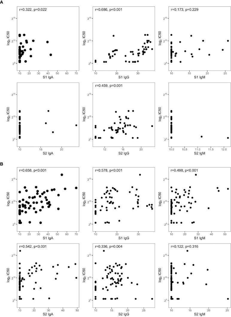 https://cdn.ncbi.nlm.nih.gov/pmc/blobs/a6c7/8595940/1ffb2934eedb/fimmu-12-772239-g003.jpg