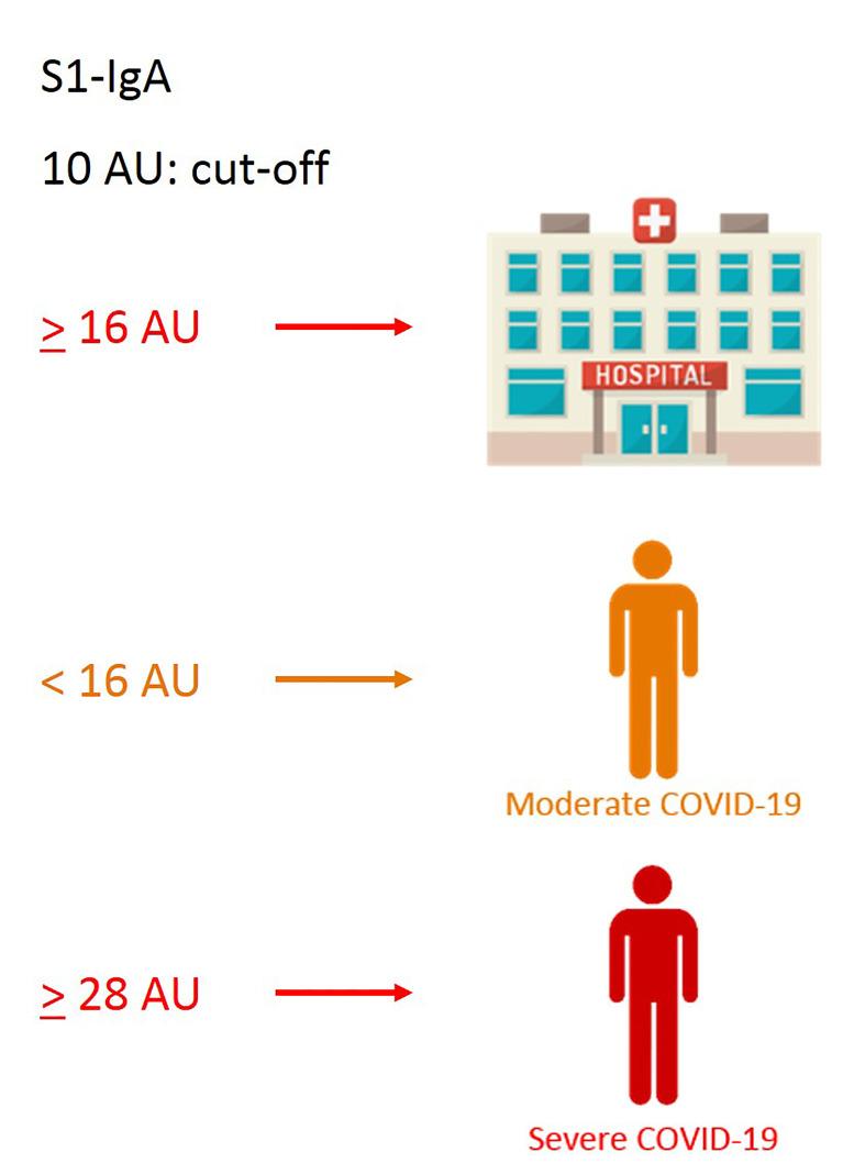 https://cdn.ncbi.nlm.nih.gov/pmc/blobs/a6c7/8595940/609c3cb0c127/fimmu-12-772239-g005.jpg