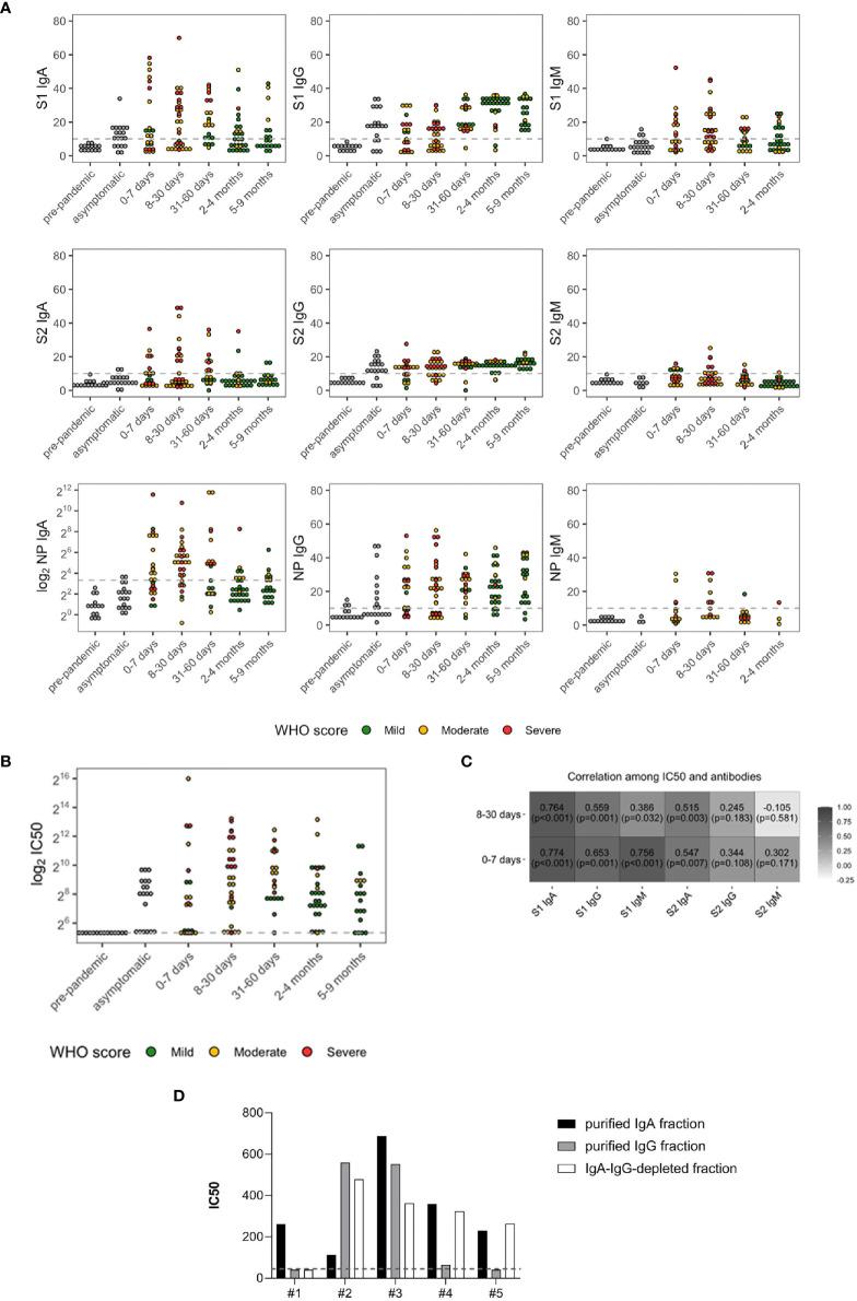 https://cdn.ncbi.nlm.nih.gov/pmc/blobs/a6c7/8595940/ef90b4854282/fimmu-12-772239-g001.jpg