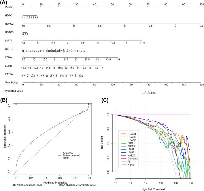 https://cdn.ncbi.nlm.nih.gov/pmc/blobs/a6cb/12263368/5edcaa05b41c/fgene-16-1609439-g003.jpg