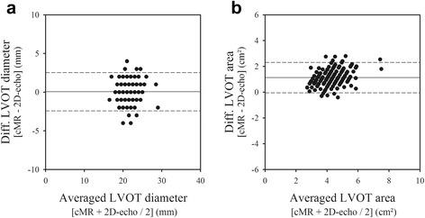 https://cdn.ncbi.nlm.nih.gov/pmc/blobs/a6cb/5351048/a5d17af36705/12968_2017_344_Fig2_HTML.jpg