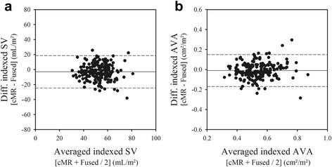 https://cdn.ncbi.nlm.nih.gov/pmc/blobs/a6cb/5351048/dddbfea8d061/12968_2017_344_Fig4_HTML.jpg