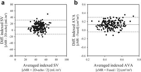 https://cdn.ncbi.nlm.nih.gov/pmc/blobs/a6cb/5351048/ee98c9bfc932/12968_2017_344_Fig3_HTML.jpg