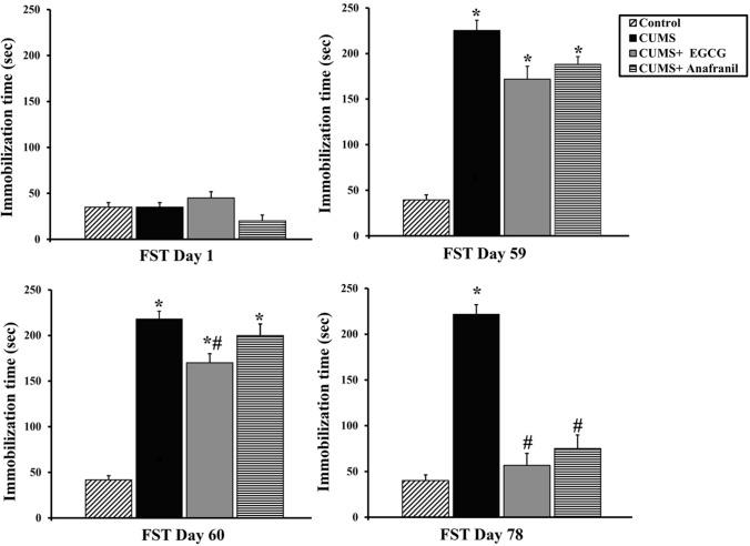 https://cdn.ncbi.nlm.nih.gov/pmc/blobs/a6cb/9546794/d0c3eba64fae/11064_2022_3707_Fig2_HTML.jpg