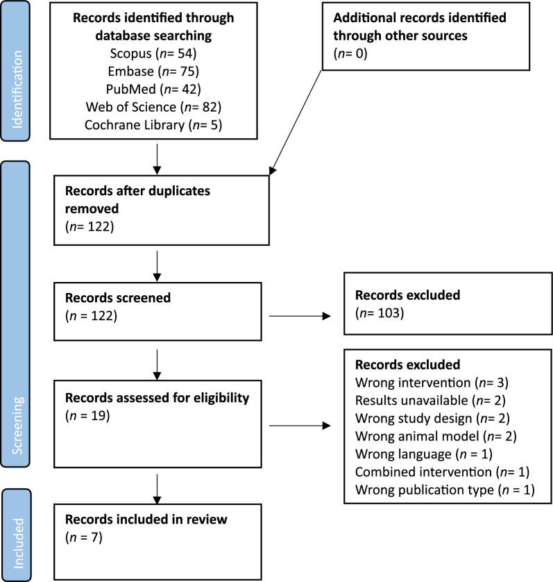 https://cdn.ncbi.nlm.nih.gov/pmc/blobs/a6cc/11371856/f07f725a9d9c/12306_2024_827_Fig1_HTML.jpg