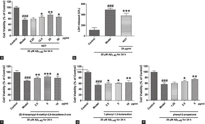 https://cdn.ncbi.nlm.nih.gov/pmc/blobs/a6cc/7282681/a8aab714d85e/IJPharm-52-94-g004.jpg