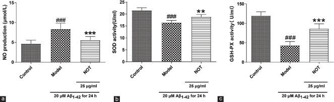 https://cdn.ncbi.nlm.nih.gov/pmc/blobs/a6cc/7282681/ed5823a150b5/IJPharm-52-94-g005.jpg
