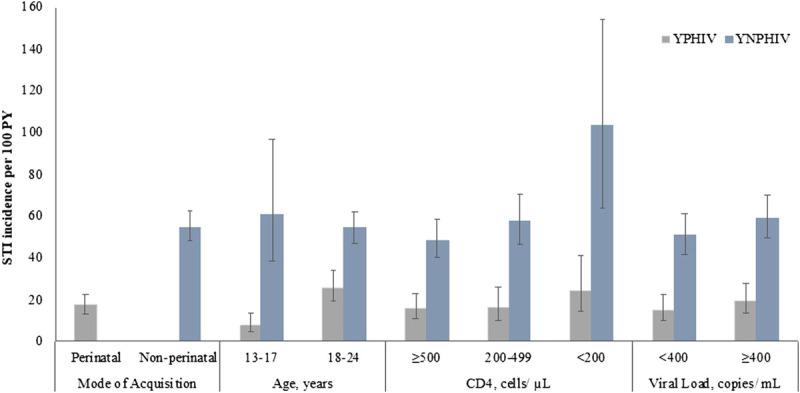https://cdn.ncbi.nlm.nih.gov/pmc/blobs/a6cc/8820772/7fb4ffd948b6/std-49-223-g001.jpg