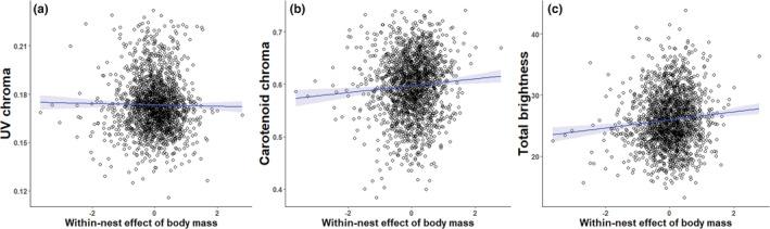 https://cdn.ncbi.nlm.nih.gov/pmc/blobs/a6cc/9889846/eb237817b1f3/ECE3-13-e9787-g003.jpg
