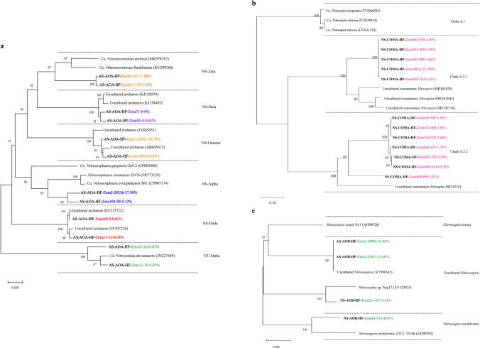 https://cdn.ncbi.nlm.nih.gov/pmc/blobs/a6cd/11126484/957e4abe3103/253_2024_13170_Fig6_HTML.jpg