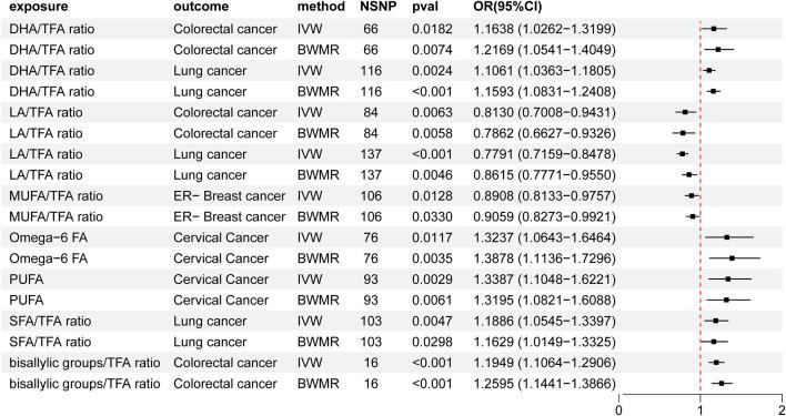 https://cdn.ncbi.nlm.nih.gov/pmc/blobs/a6cd/11646984/38b424624102/fgene-15-1449205-g004.jpg