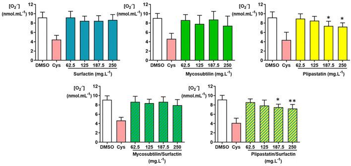https://cdn.ncbi.nlm.nih.gov/pmc/blobs/a6ce/9251515/87d8d2fae007/fmicb-13-914713-g0003.jpg