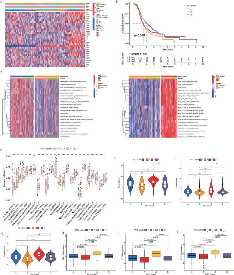 https://cdn.ncbi.nlm.nih.gov/pmc/blobs/a6ce/9535418/661e7169a29a/gr2.jpg