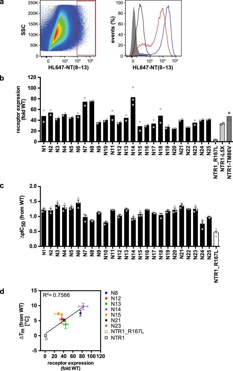 https://cdn.ncbi.nlm.nih.gov/pmc/blobs/a6cf/10063554/19277c2bd90a/41467_2023_37191_Fig2_HTML.jpg