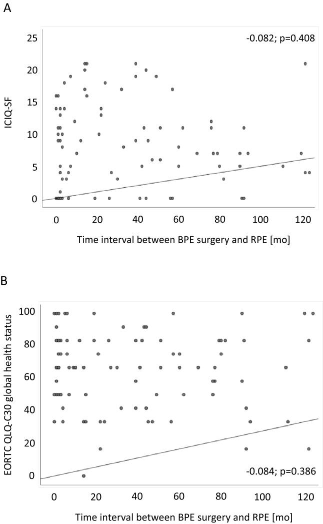 https://cdn.ncbi.nlm.nih.gov/pmc/blobs/a6cf/8241740/a3b67bb0454a/345_2020_3327_Fig3_HTML.jpg