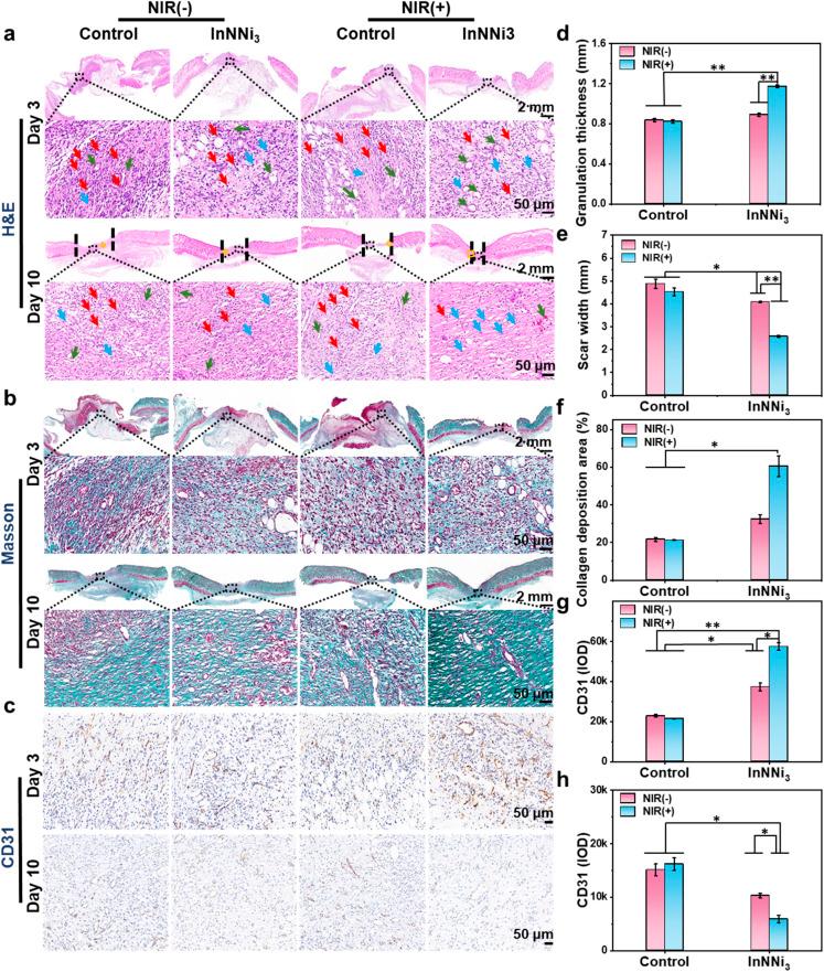 https://cdn.ncbi.nlm.nih.gov/pmc/blobs/a6d1/12395035/b185b156fa7d/d5sc03456f-f7.jpg