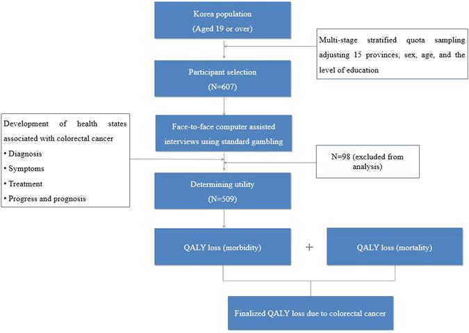 https://cdn.ncbi.nlm.nih.gov/pmc/blobs/a6d2/5514107/dabce8d23f01/41598_2017_6004_Fig1_HTML.jpg