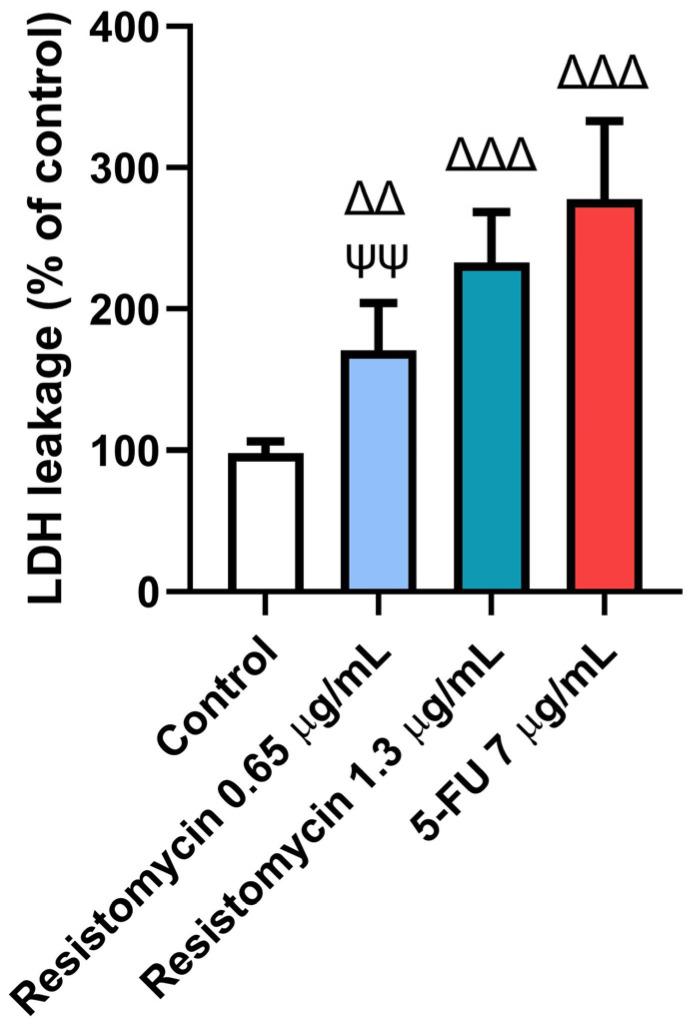 https://cdn.ncbi.nlm.nih.gov/pmc/blobs/a6d3/10708360/d91bfd11830d/molecules-28-07871-g003.jpg