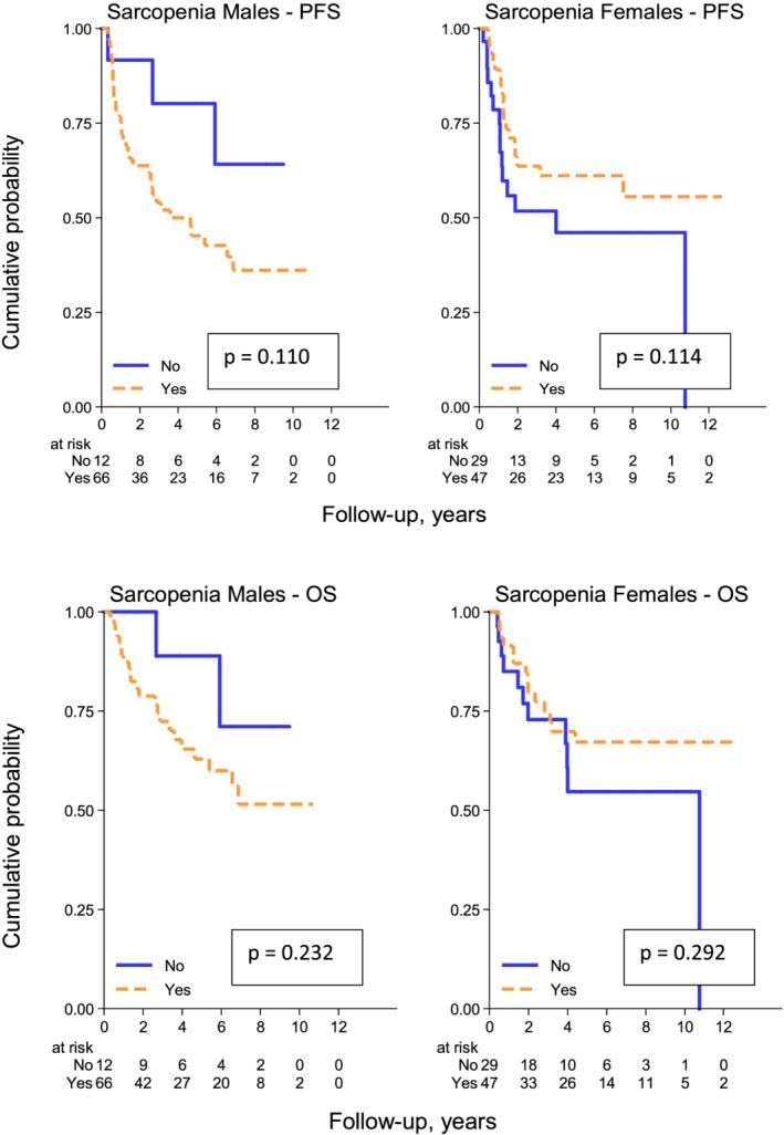 https://cdn.ncbi.nlm.nih.gov/pmc/blobs/a6d3/8350211/bbd7de0489c9/JCSM-12-1042-g002.jpg