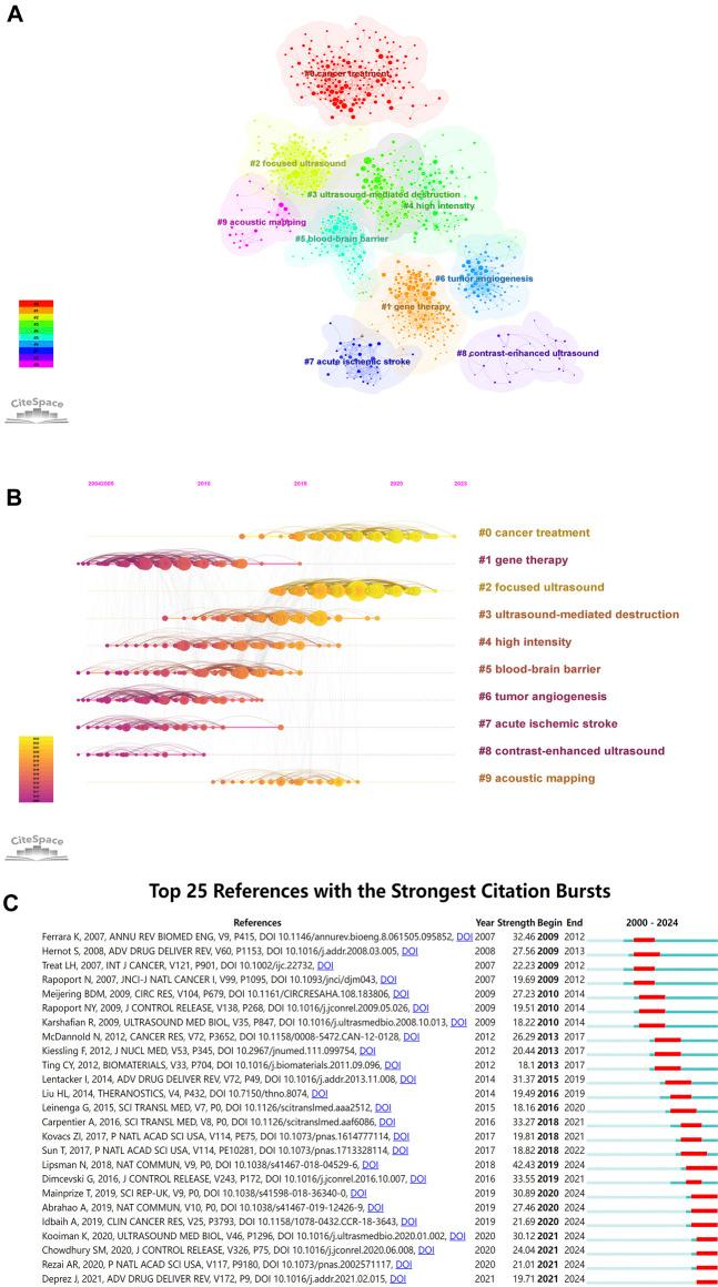 https://cdn.ncbi.nlm.nih.gov/pmc/blobs/a6d4/11306066/596326644ee6/fphar-15-1418142-g006.jpg