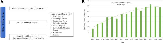 https://cdn.ncbi.nlm.nih.gov/pmc/blobs/a6d4/11306066/784a4e1bba79/fphar-15-1418142-g001.jpg