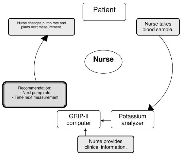https://cdn.ncbi.nlm.nih.gov/pmc/blobs/a6d4/2826292/2b7f89e543b8/1472-6947-10-5-1.jpg
