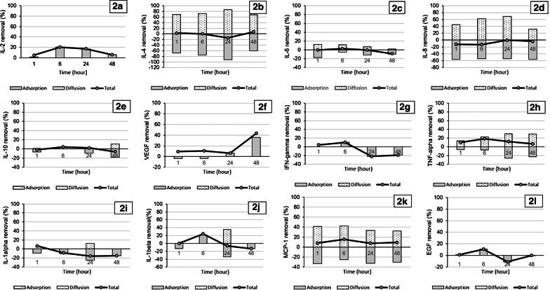 https://cdn.ncbi.nlm.nih.gov/pmc/blobs/a6d4/7845048/6b6be140ec81/13054_2021_3476_Fig2_HTML.jpg