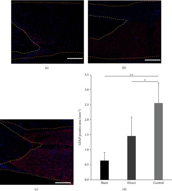 https://cdn.ncbi.nlm.nih.gov/pmc/blobs/a6d4/8285204/0165d1b663f1/SCI2021-9964877.005.jpg
