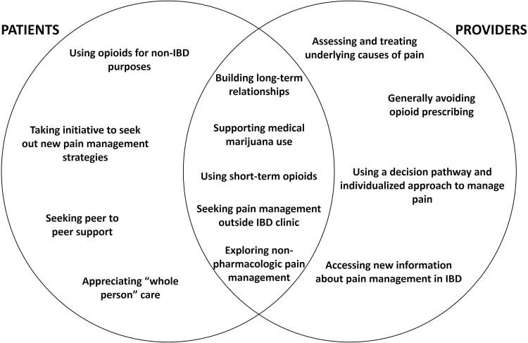 https://cdn.ncbi.nlm.nih.gov/pmc/blobs/a6d5/9802220/ee7531861733/otac033_fig1.jpg