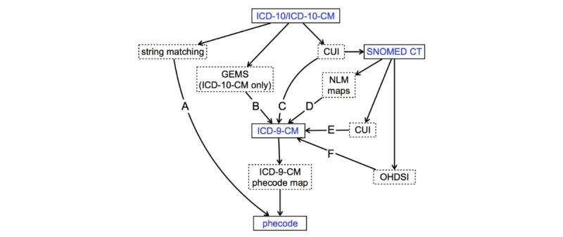 https://cdn.ncbi.nlm.nih.gov/pmc/blobs/a6d6/6911227/9ee240a6e902/medinform_v7i4e14325_fig1.jpg