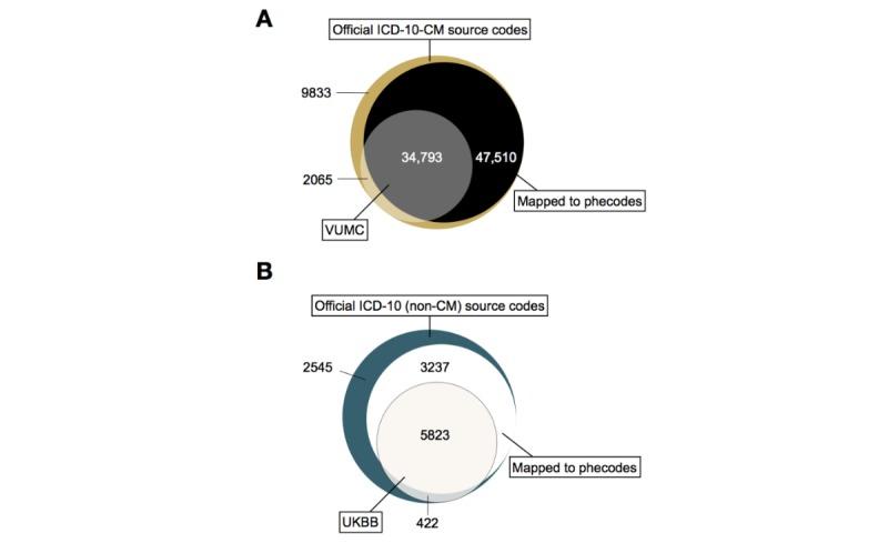 https://cdn.ncbi.nlm.nih.gov/pmc/blobs/a6d6/6911227/d88be9f65528/medinform_v7i4e14325_fig2.jpg