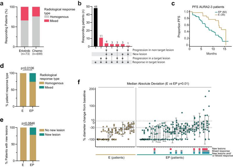https://cdn.ncbi.nlm.nih.gov/pmc/blobs/a6d7/11176322/c1d135aa3f8b/41467_2024_47606_Fig1_HTML.jpg