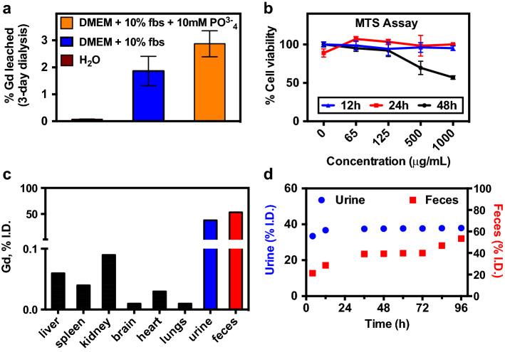 https://cdn.ncbi.nlm.nih.gov/pmc/blobs/a6d8/7864820/2a2fae65ee5a/12645_2021_75_Fig3_HTML.jpg