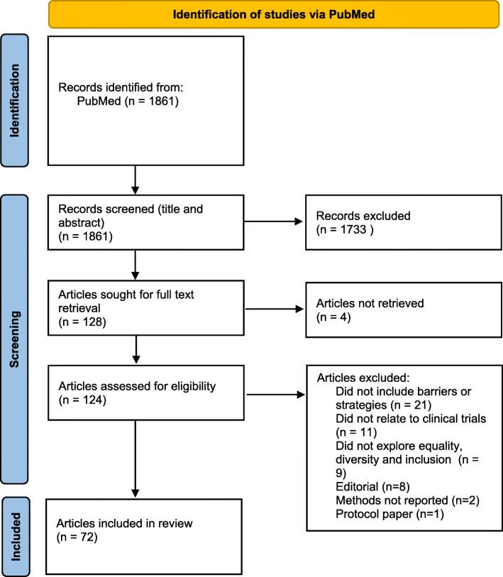 https://cdn.ncbi.nlm.nih.gov/pmc/blobs/a6d8/8645083/7809bd6a94e7/13063_2021_5849_Fig1_HTML.jpg