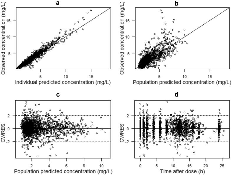 https://cdn.ncbi.nlm.nih.gov/pmc/blobs/a6d9/6182466/5bb4214f26d1/40262_2018_642_Fig2_HTML.jpg