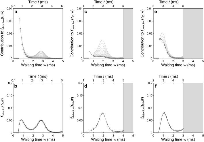 https://cdn.ncbi.nlm.nih.gov/pmc/blobs/a6da/8036215/0f75709299b8/422_2021_868_Fig6_HTML.jpg