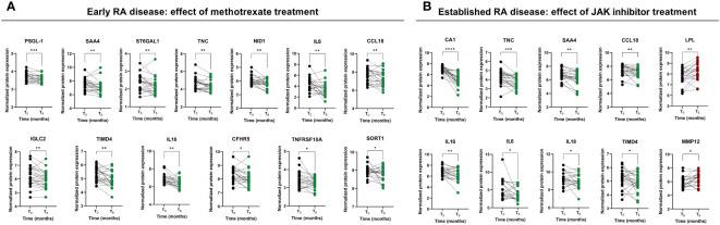 https://cdn.ncbi.nlm.nih.gov/pmc/blobs/a6dc/10900234/eb93df02ee1f/fimmu-15-1333995-g003.jpg