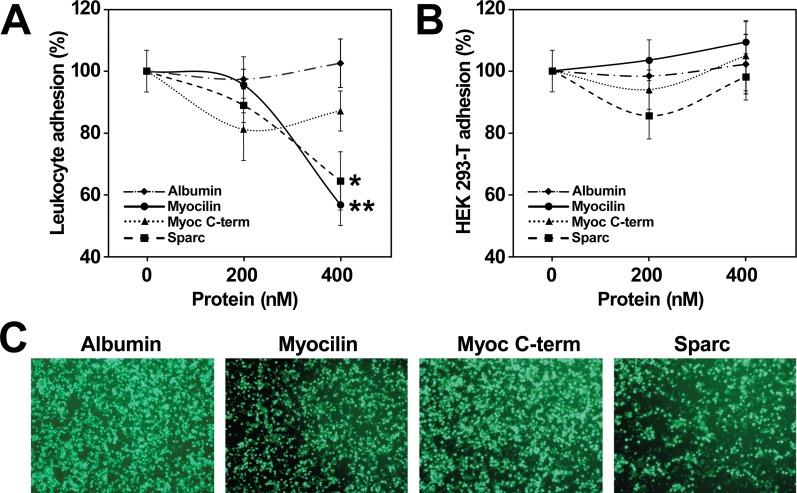 https://cdn.ncbi.nlm.nih.gov/pmc/blobs/a6dc/6296516/2a680fbb5a9f/pone.0209364.g006.jpg