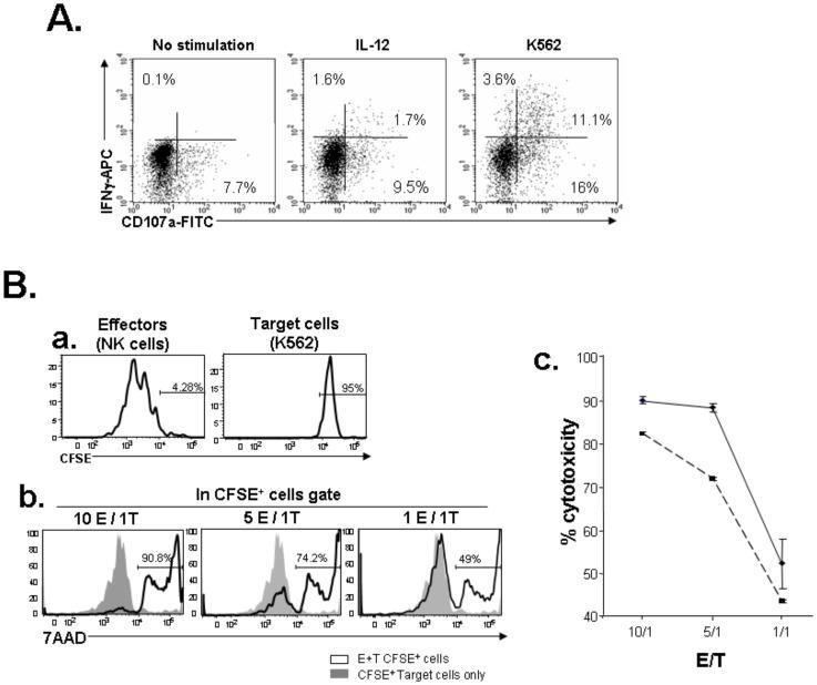 https://cdn.ncbi.nlm.nih.gov/pmc/blobs/a6de/3384663/4ac55f4adb9a/pone.0039514.g005.jpg